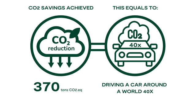 Sustainability Designs (1)