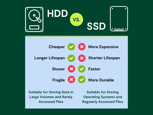 HDD and SSD comparison graphics