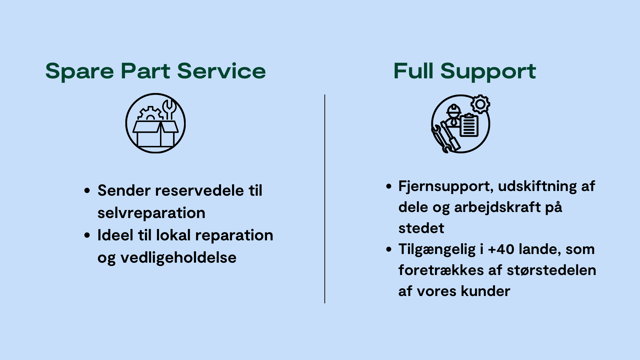 Infographic about SPS vs Full support 3