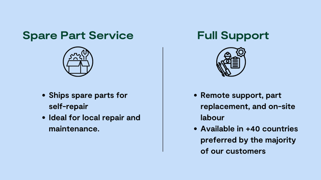 Infographic about SPS vs Full Support 2